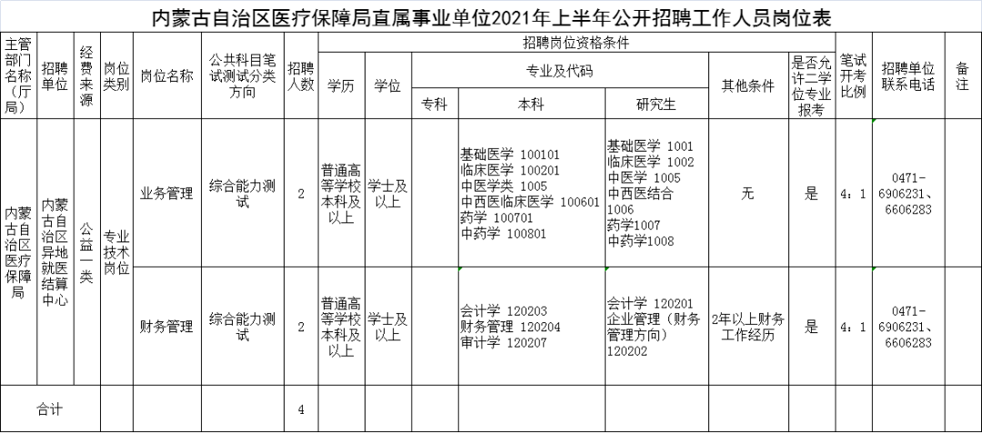 沙坡头区医疗保障局招聘信息与职业发展机遇深度探讨