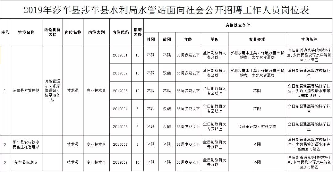 庆城县水利局招聘启事及信息概览