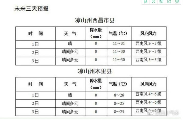 火斗山乡天气预报更新通知