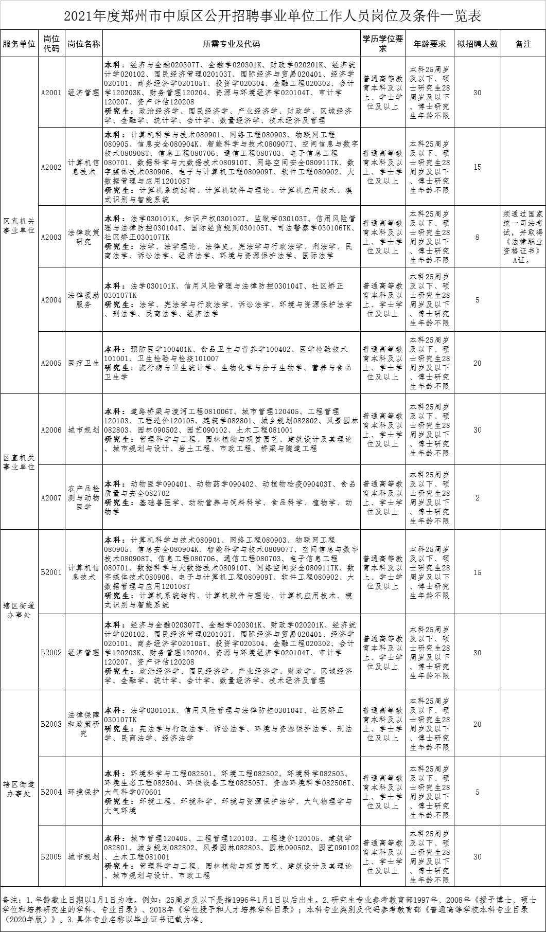 中原区康复事业单位招聘最新信息总览