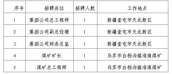 和田县应急管理局最新招聘公告解读