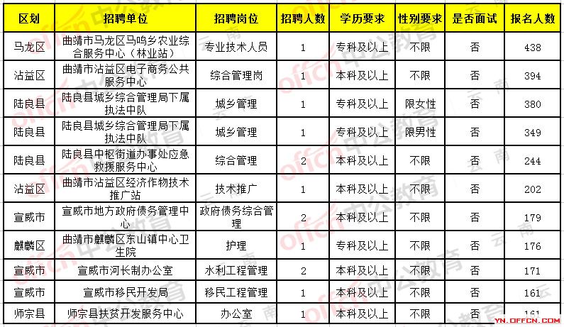 文山壮族苗族自治州国土资源局最新招聘信息全面解析