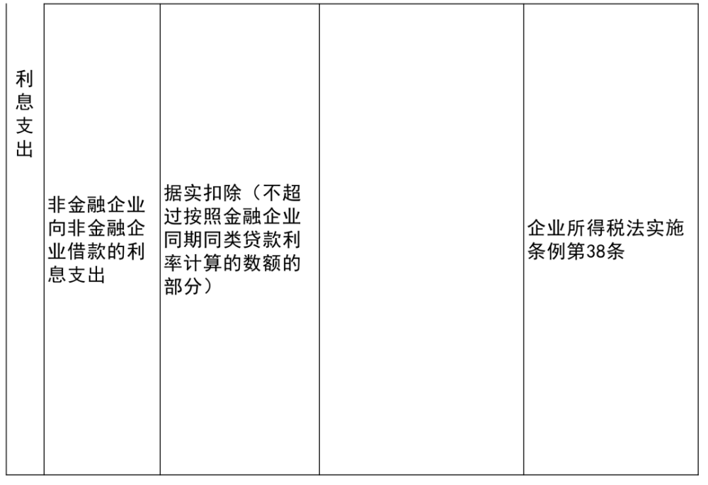 通许县公路运输管理事业单位最新项目研究