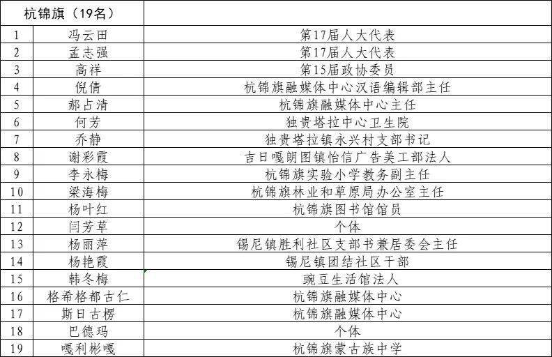 鄂尔多斯市社会科学院最新招聘启事