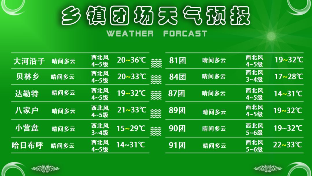 建国镇最新天气预报