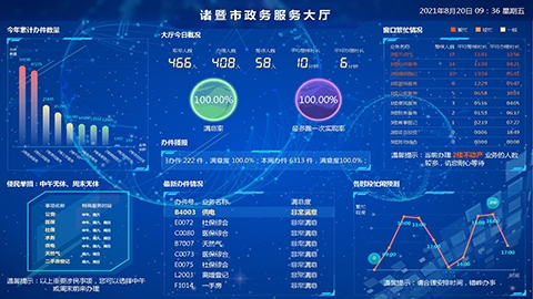 诸暨市数据和政务服务局最新发展规划深度探讨