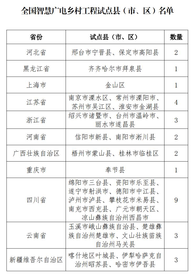 叶城县文化广电体育和旅游局最新动态报道