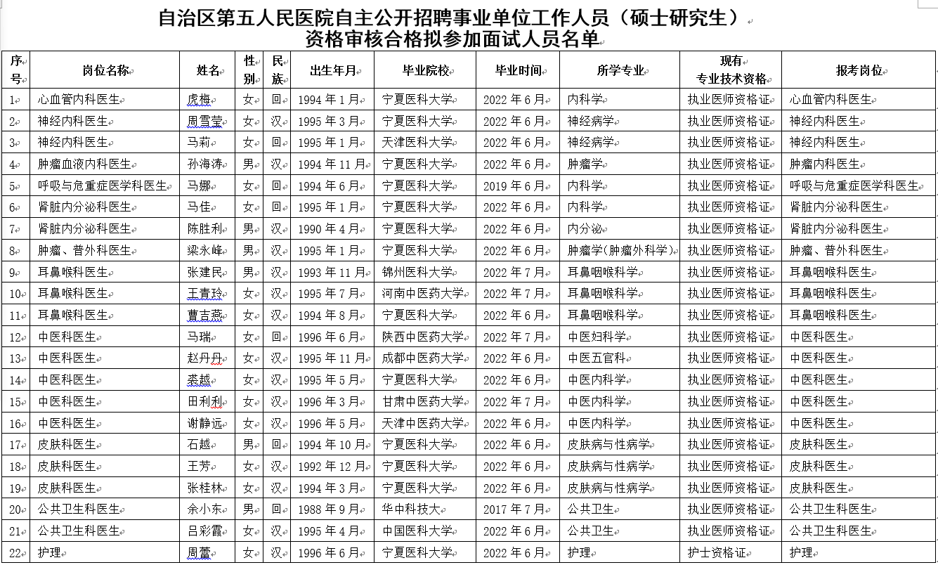 沙坡头区康复事业单位最新人事任命，推动事业发展，构建人才新篇章