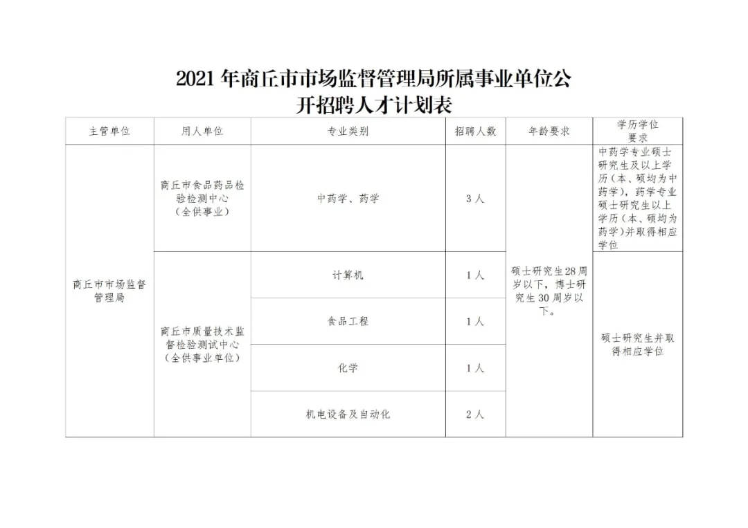 梁园区市场监督管理局招聘公告详解