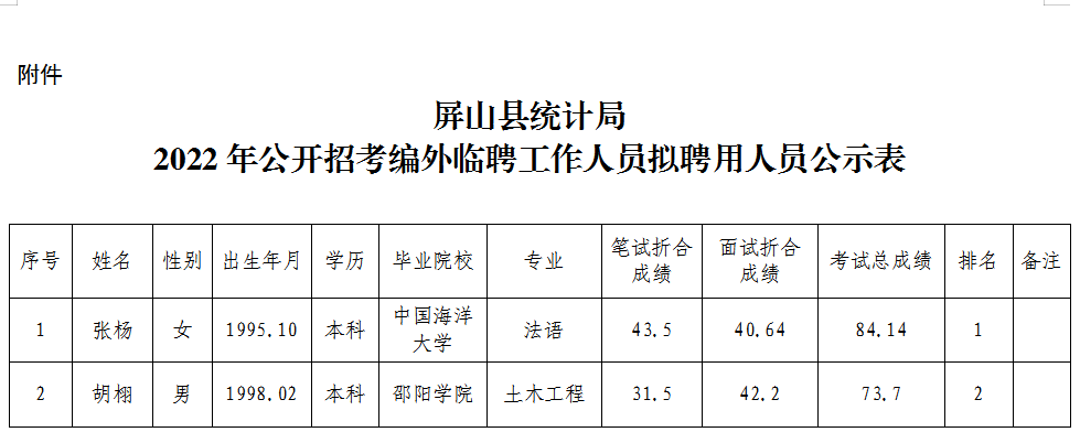 铅山县统计局最新招聘信息详解与相关内容探讨