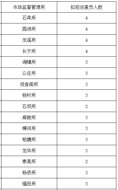 隆化县市场监督管理局最新招聘信息及其相关内容解析