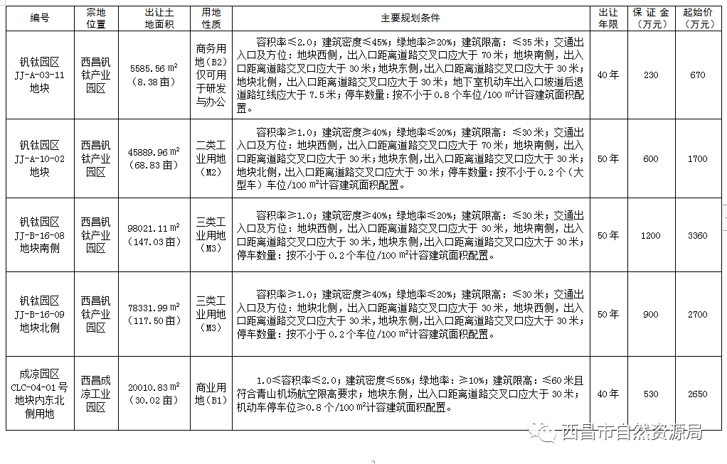 星河漫游 第3页