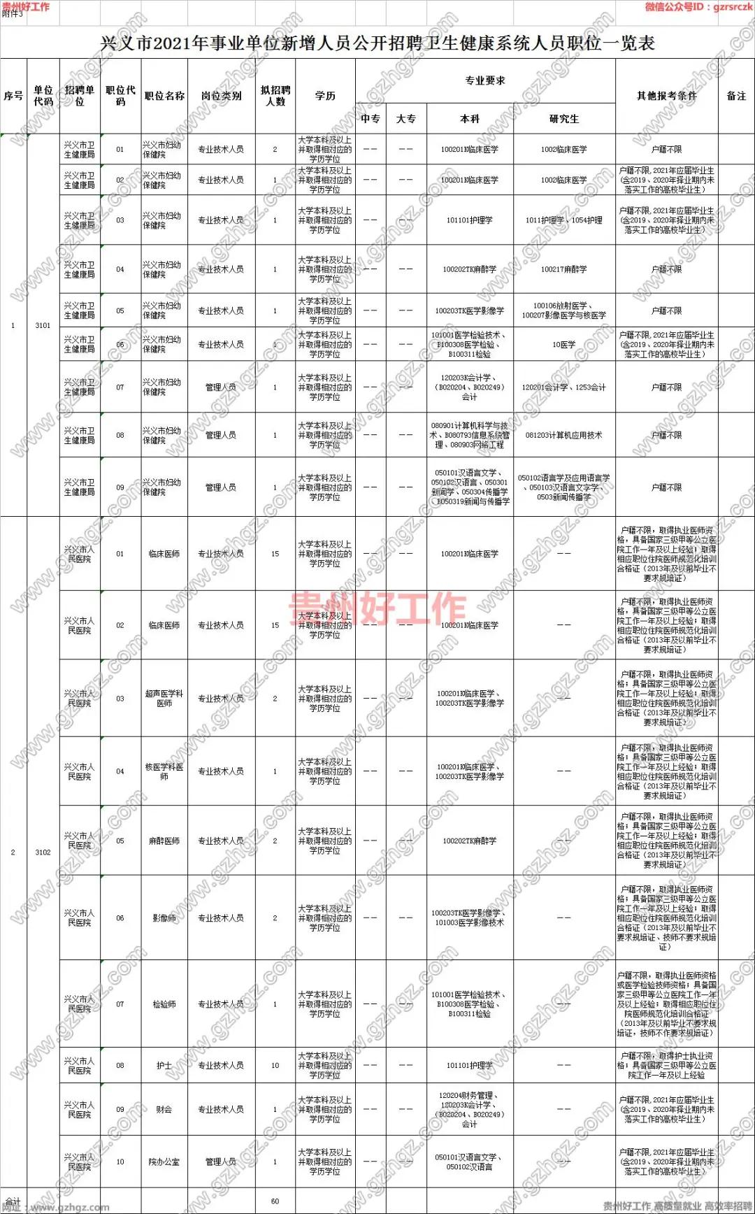 兴义市住房和城乡建设局最新招聘公告概览