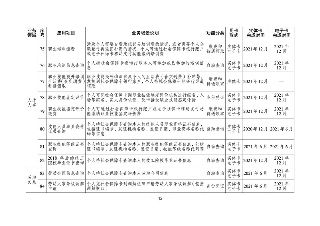 宁远县人力资源和社会保障局最新发展规划