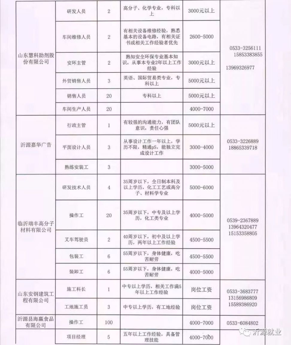 龙泉乡最新招聘信息总览