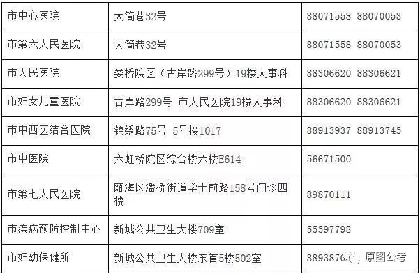 沙湾区计划生育委员会最新招聘信息及职业发展机会