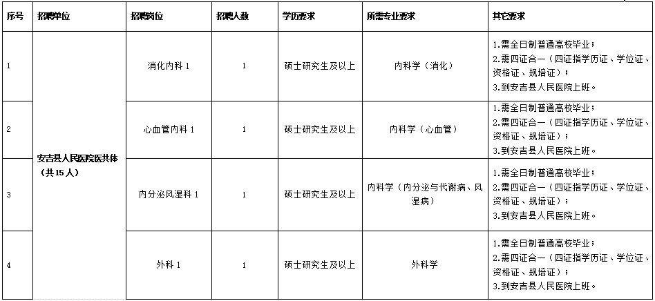 安吉县农业农村局最新招聘信息概览