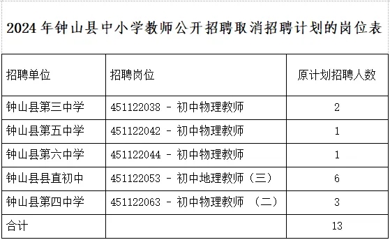 钟山县教育局最新招聘信息全面解析