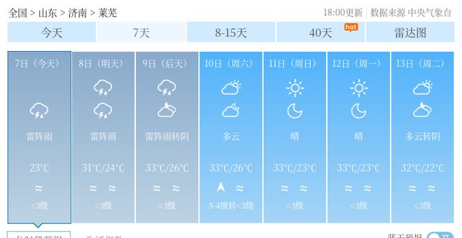 晋王村最新天气预报