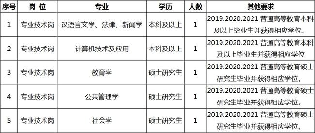 丰镇市成人教育事业单位最新招聘信息概况