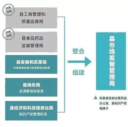 西和县市场监督管理局未来发展规划展望