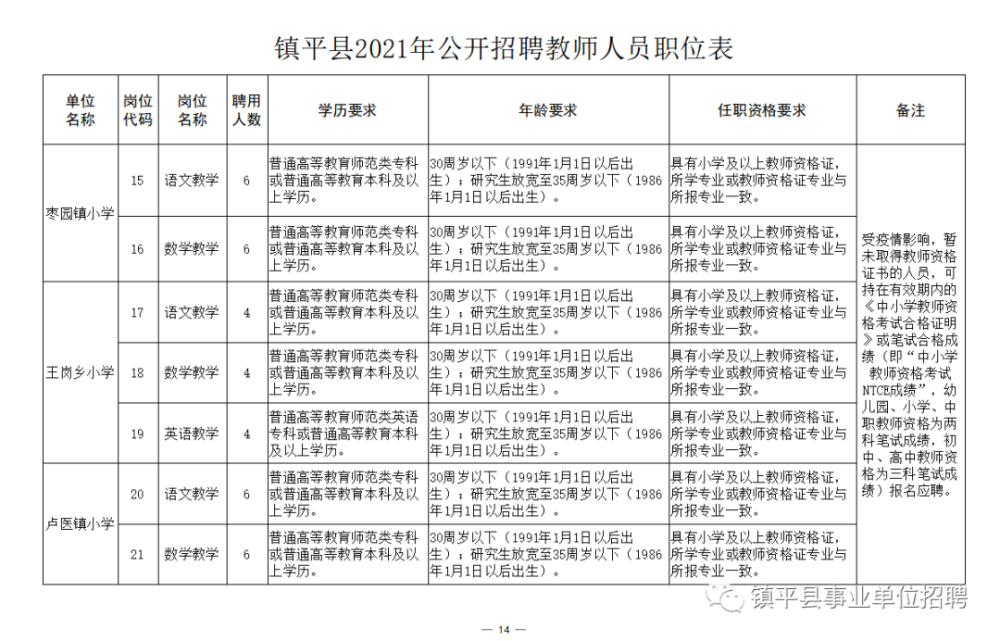 黄梅县成人教育事业单位招聘新动态，洞悉其深远影响