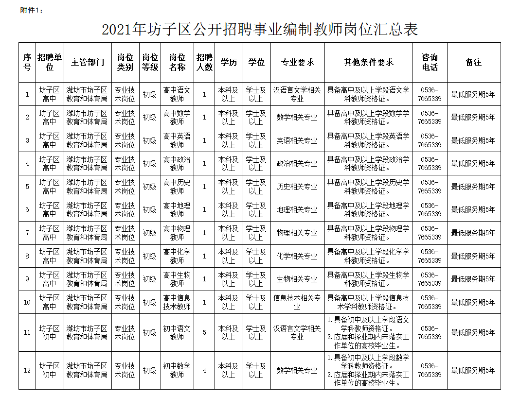 坊子区特殊教育事业单位最新发展规划探讨