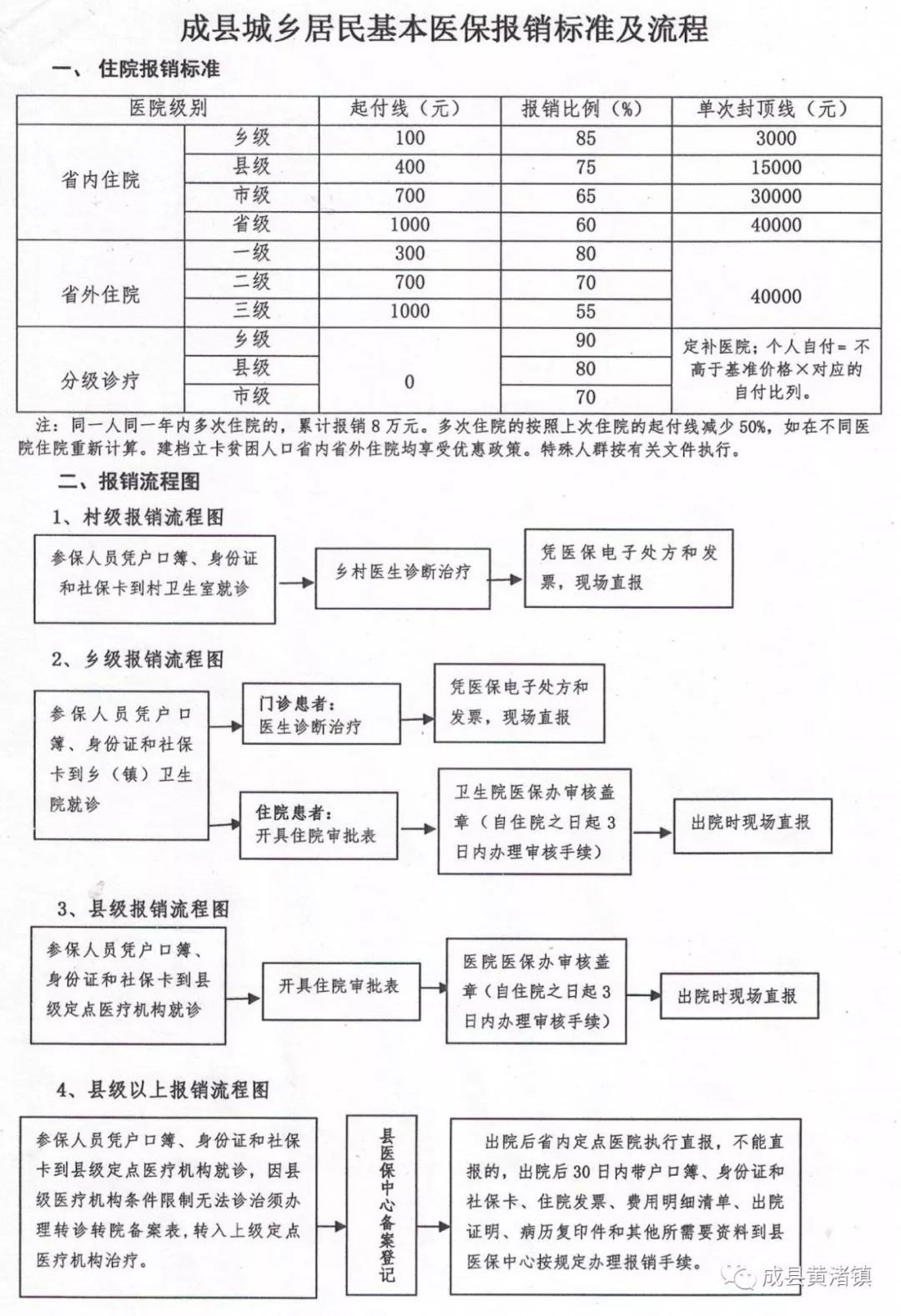 曲松县医疗保障局最新发展规划