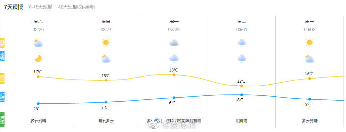 洞井镇最新天气预报