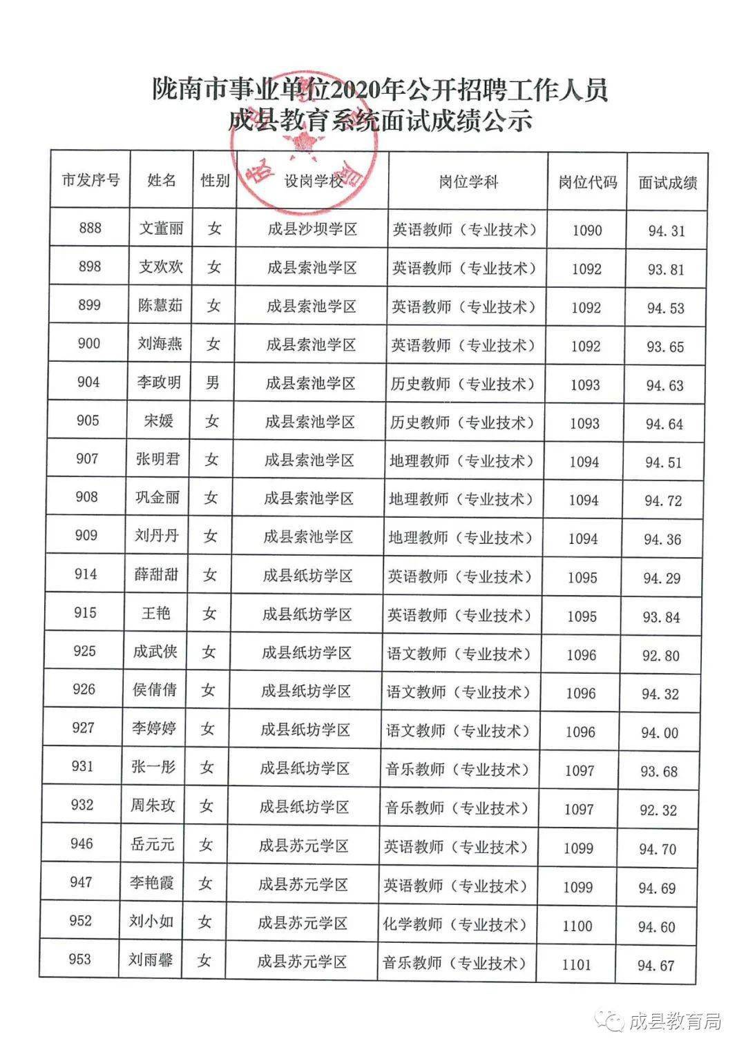 柚子味儿的西瓜 第2页