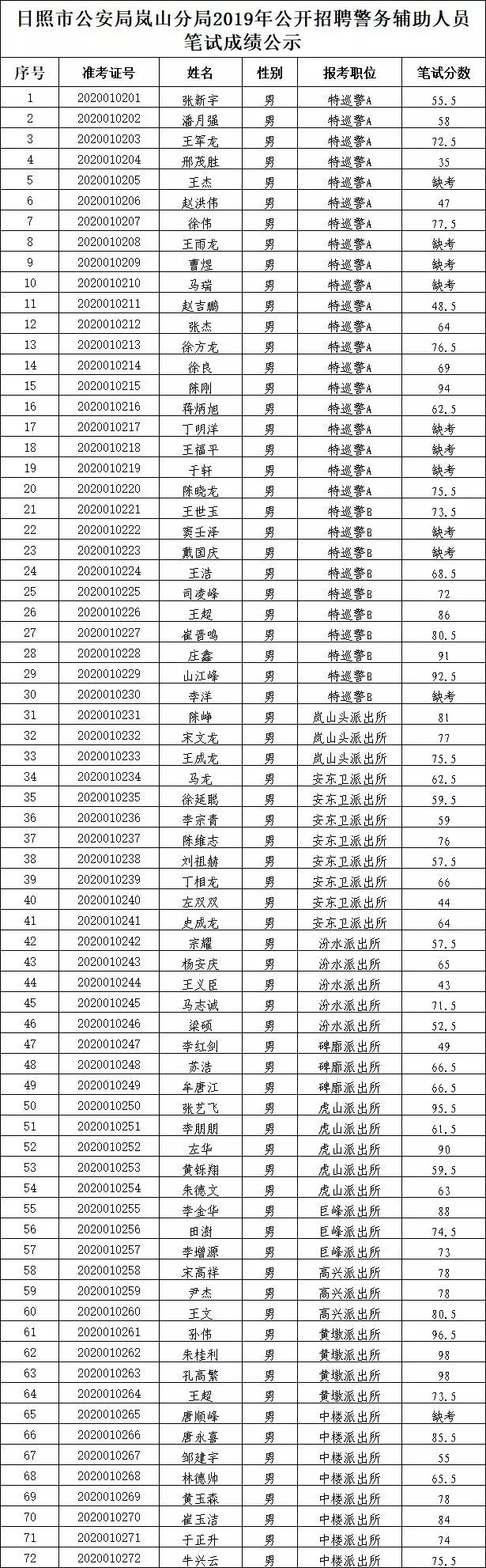 日照市交通局最新招聘启事概览