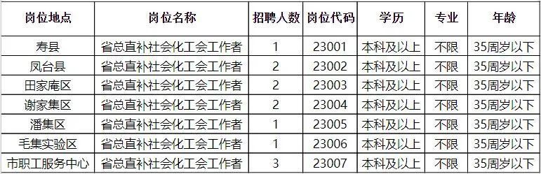 武都区发展和改革局最新招聘信息全面发布