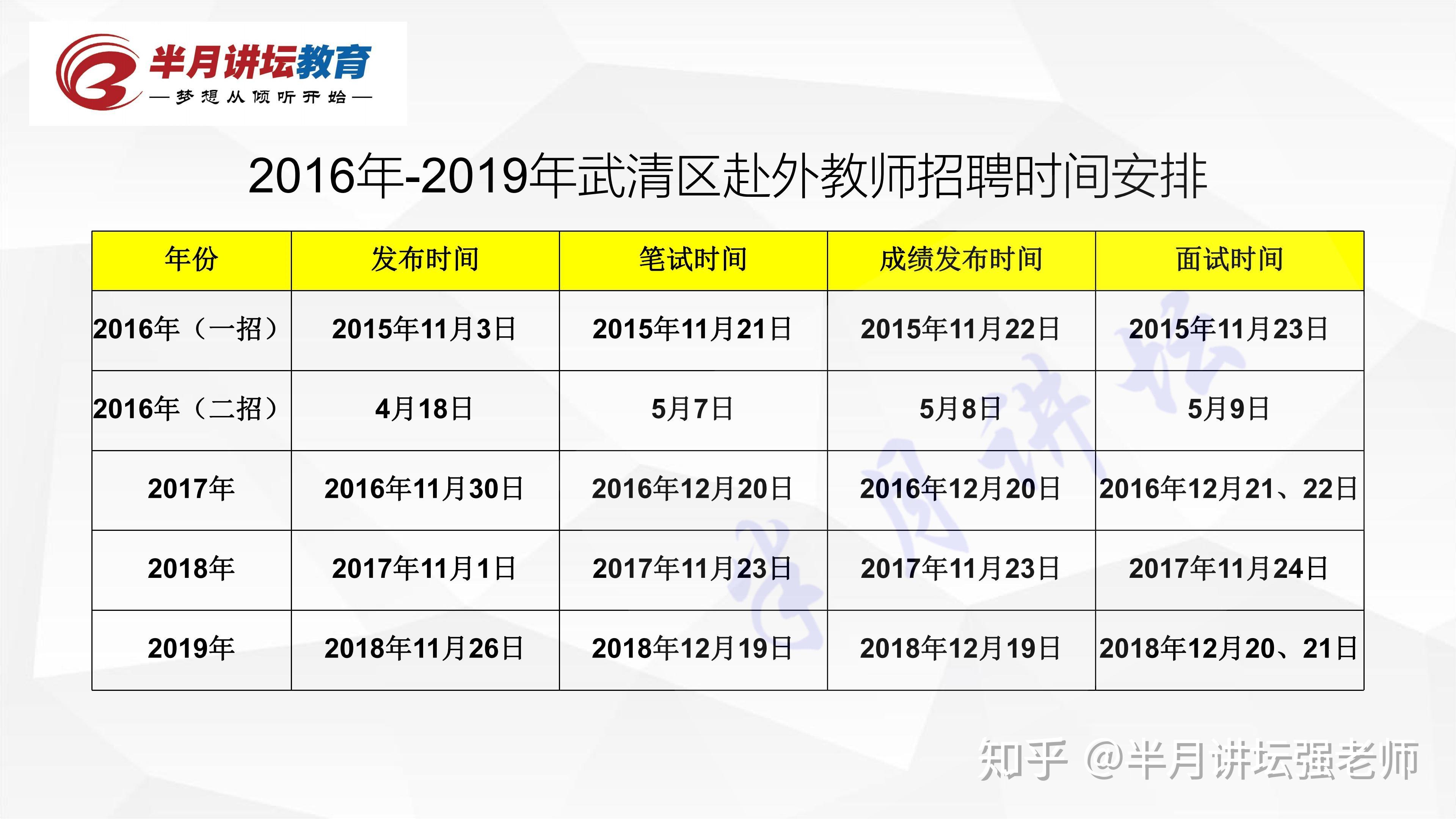 武清区教育局最新招聘信息详解