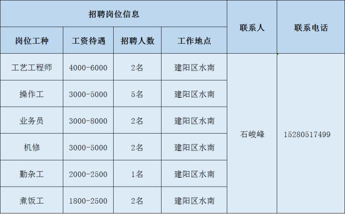 多油村最新招聘信息全面解析