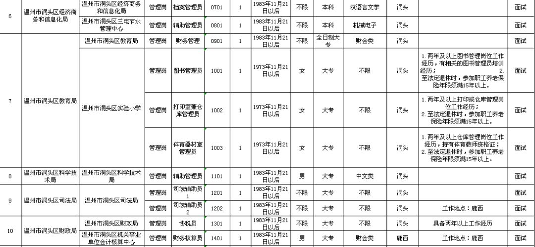 商南县县级托养福利事业单位最新项目研究