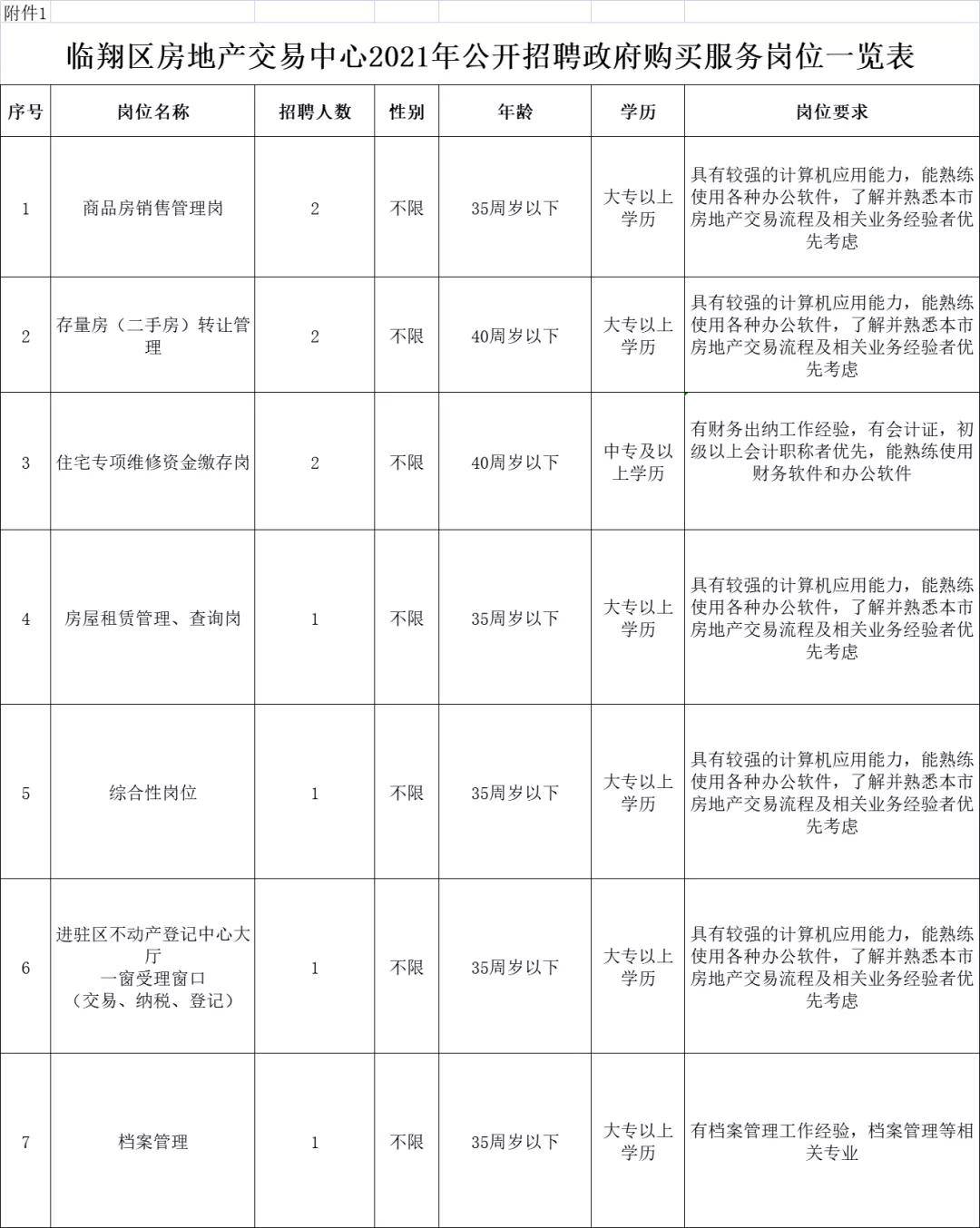 五河县住房和城乡建设局最新招聘信息概览