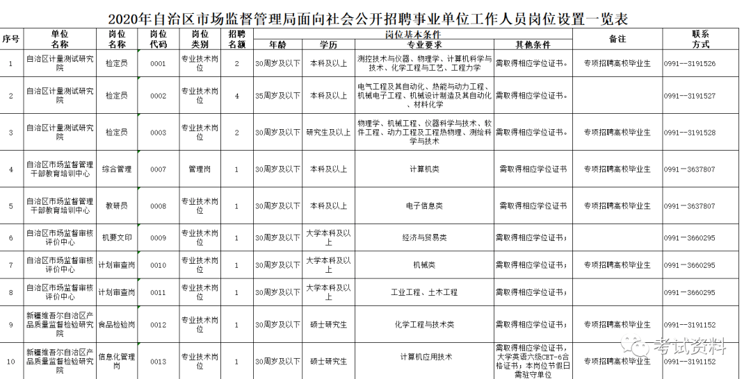 大石桥市市场监督管理局最新招聘公告概览