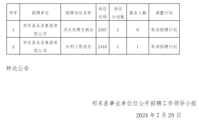 水东乡最新招聘信息概述