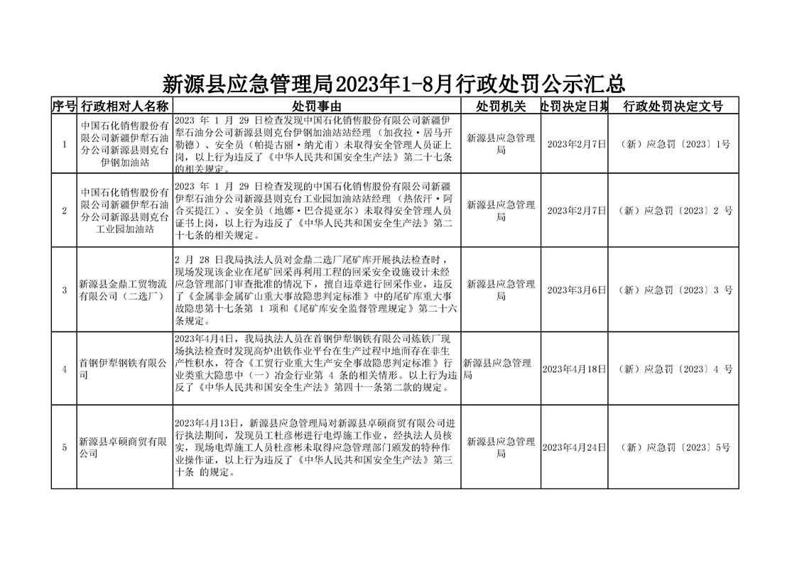 新源县应急管理局人事任命完成，强化应急管理体系建设