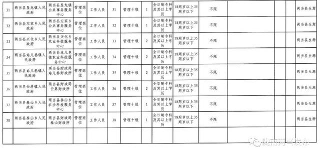 两当县卫生健康局最新招聘信息