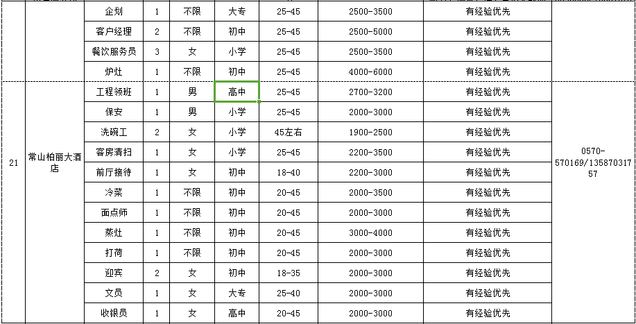 常山镇最新招聘信息全面解析