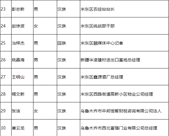 乃东县殡葬事业单位最新领导团队介绍