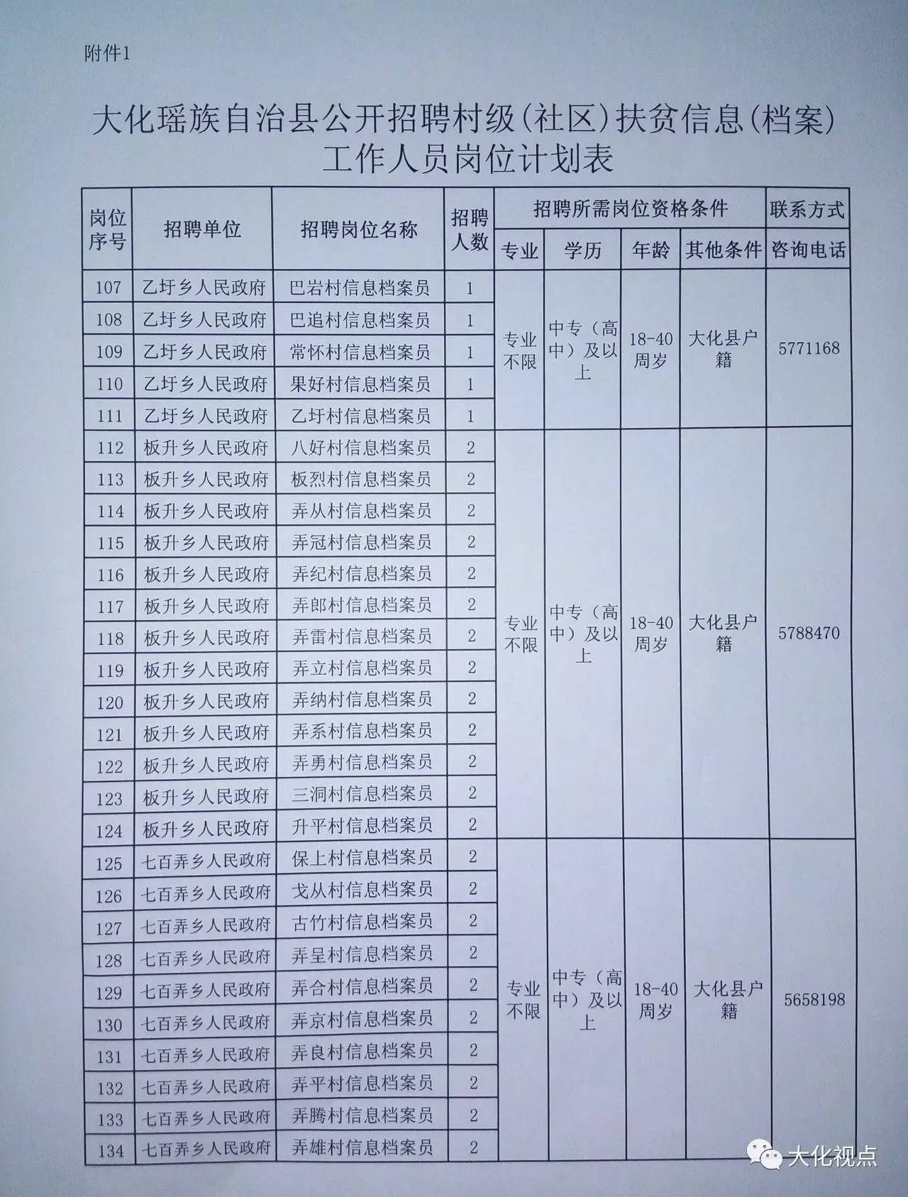 通海县级托养福利事业单位最新项目研究