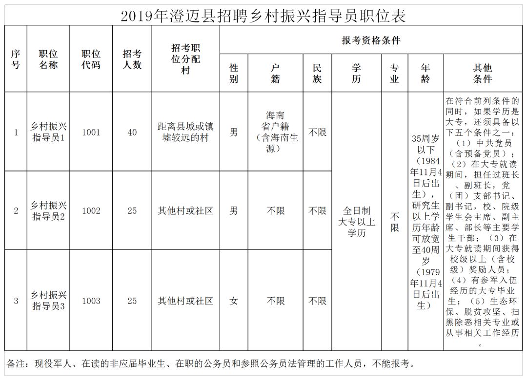 程委镇最新招聘信息全面解析