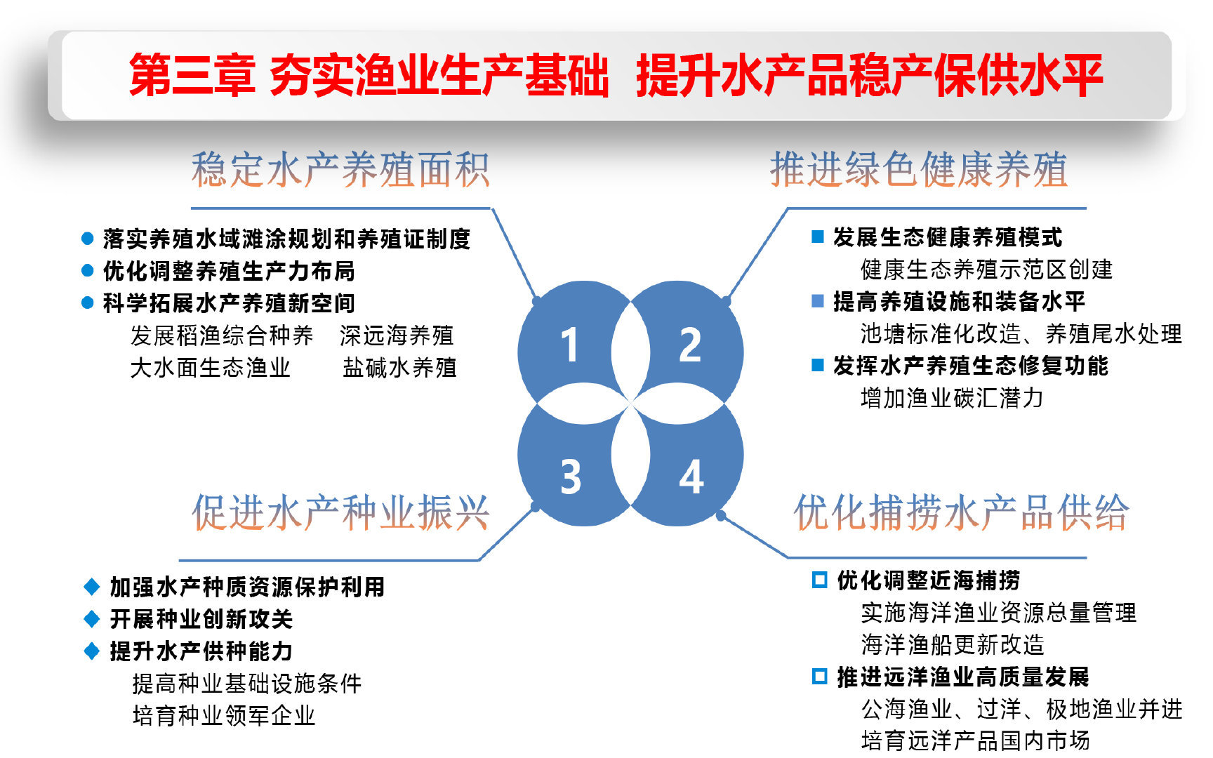 渔业社最新发展规划，探索可持续性与经济效益的双赢路径