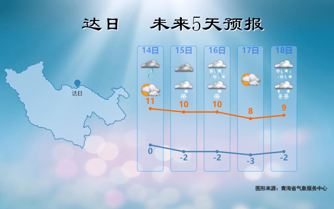 东风镇天气预报更新通知