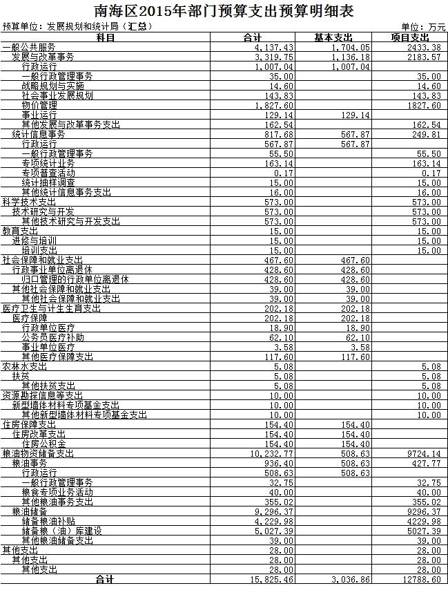 同安区统计局未来发展规划探索，助力区域繁荣新篇章