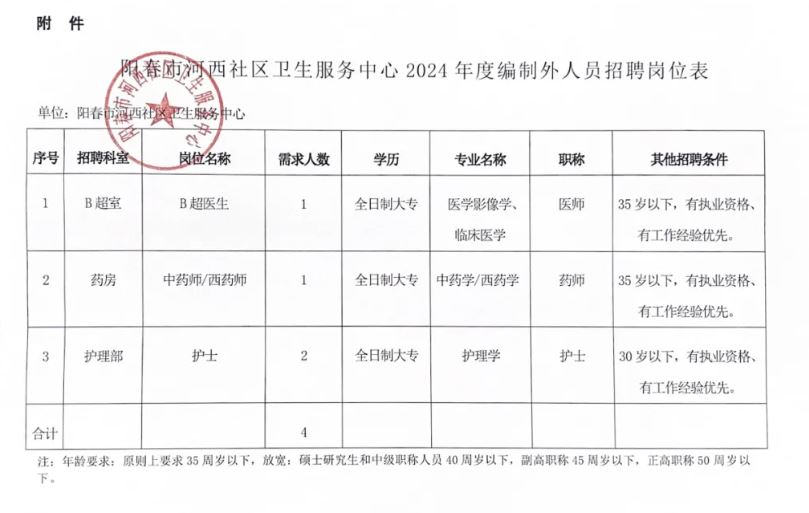 美兰区卫生健康局招聘信息发布与职业发展前景探讨