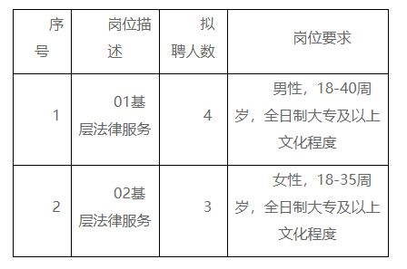 袁州区司法局最新招聘信息概览