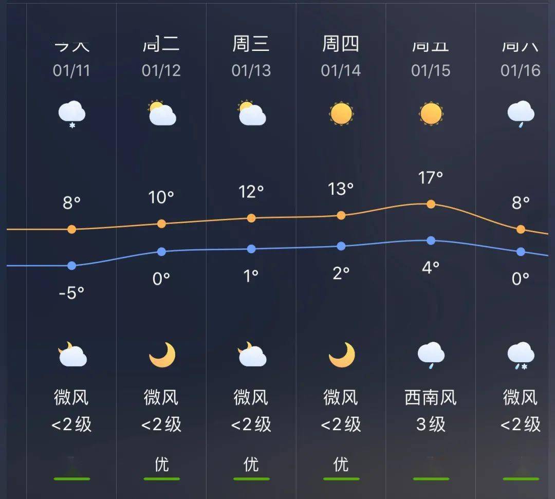 义都镇最新天气预报